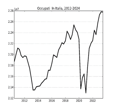 Grafico2