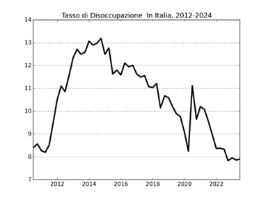 Grafico3